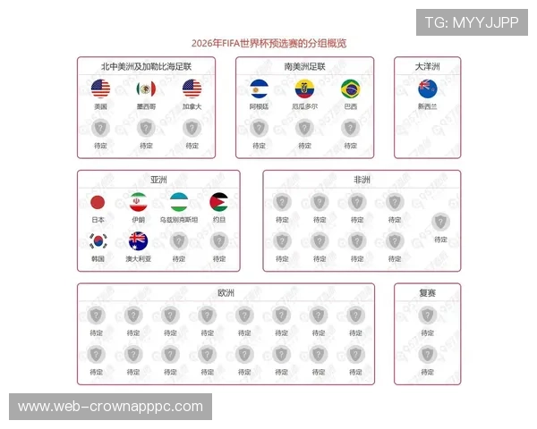2026世界杯48队赛制规则详解 小组赛出线名额如何分配 2026世界杯48队赛制规则详解 小组赛出线名额如何分配