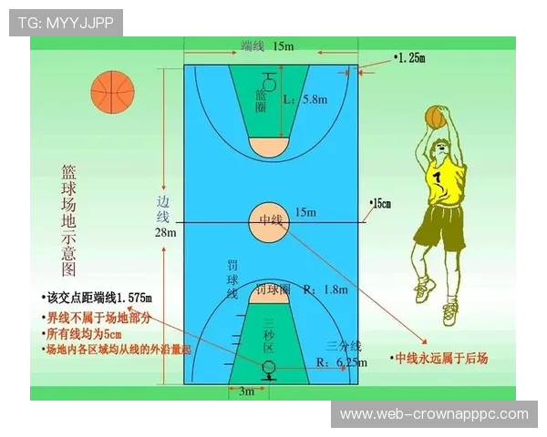 篮球中场的“中线规则”究竟是什么?新手必懂! 篮球中场的“中线规则”究竟是什么?新手必懂!