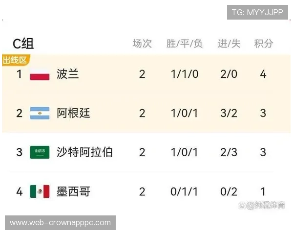 2026世界杯最新净胜球排序