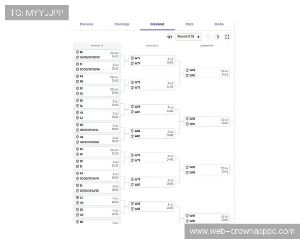 2026世界杯L组最终结果出炉：三队晋级一队出局
