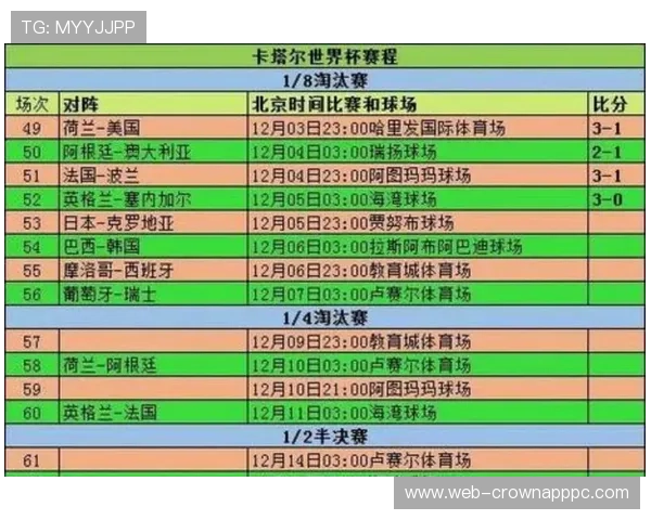 2026世界杯淘汰赛赛制解读：32强到16强如何产生
